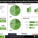 La salute digitale nel mercato della neurologia