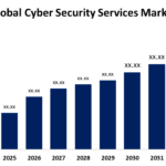 Dimensioni del mercato globale dei servizi di sicurezza informatica